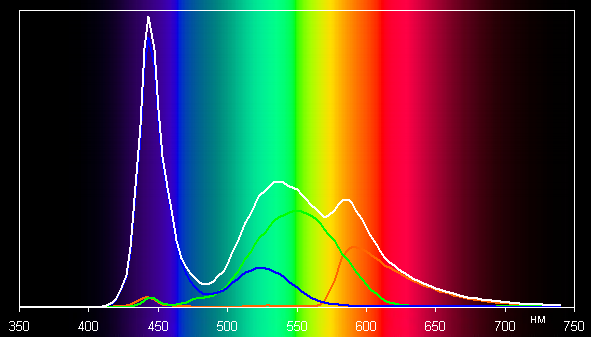 Обзор ноутбука iRU Strato 15ALI