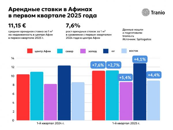 Исторический центр Афин: университеты, городские реновации и перспективная точка для инвесторов