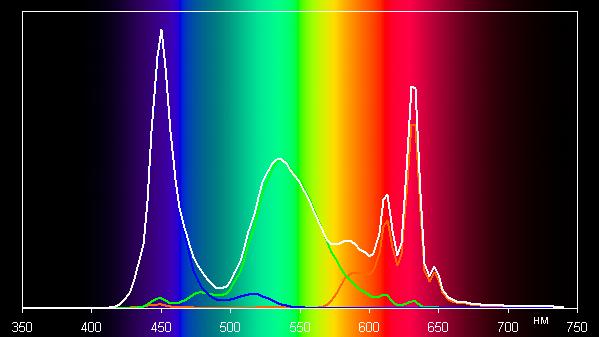 Обзор планшета Digma Pro Empire