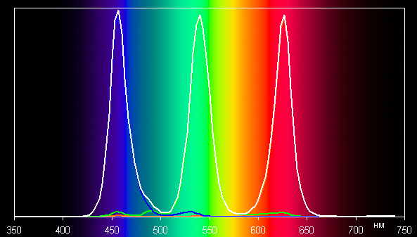 Обзор игрового ноутбука Asus ROG Strix Scar 18 G835LX с Intel Core Ultra 9 275HX и Nvidia GeForce RTX 5090 Laptop