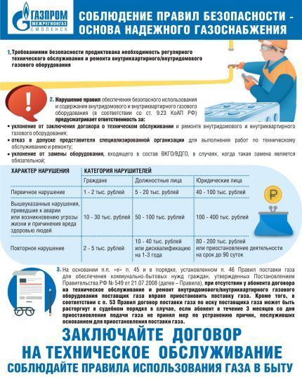 Правила эксплуатации газового оборудования в жилых домах: меры и нормы безопасного использования