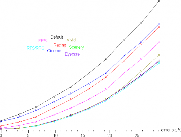 Обзор игрового ноутбука Asus ROG Strix Scar 18 G835LX с Intel Core Ultra 9 275HX и Nvidia GeForce RTX 5090 Laptop