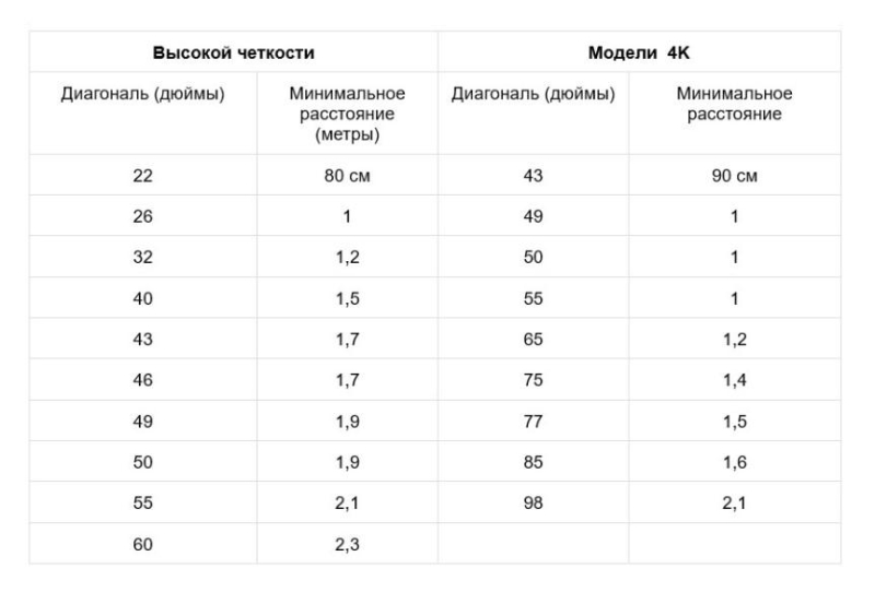 Как выделить и оформить ТВ-зону в гостиной: 7 идей