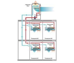 Преимущества VRF систем для современного климата