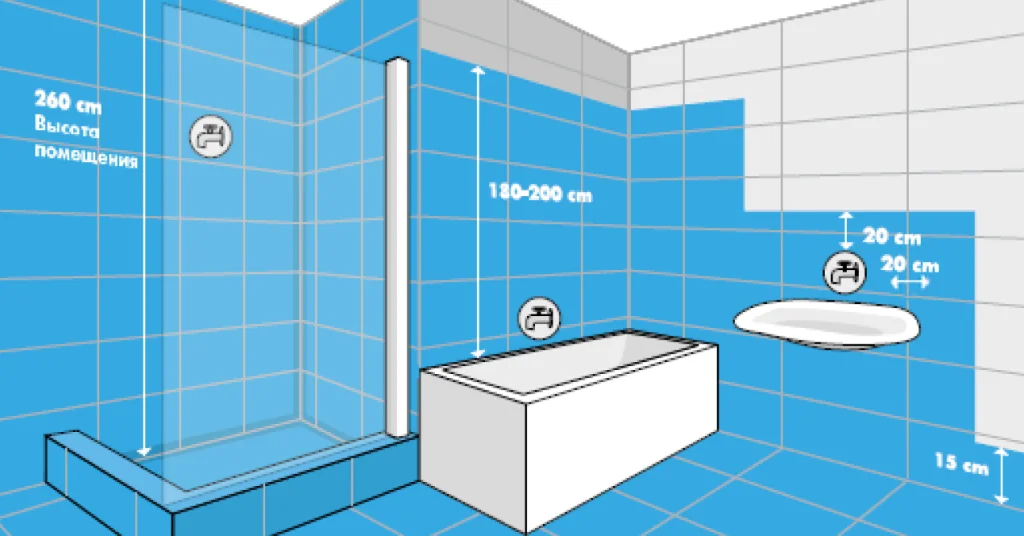 Какие участки нужно изолировать